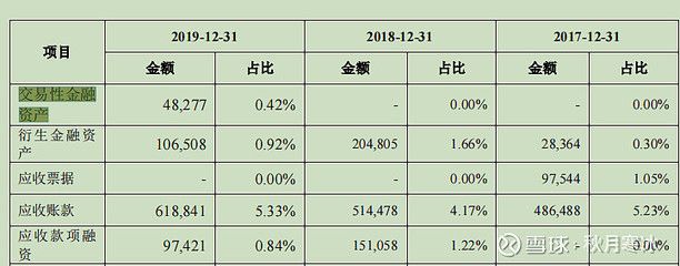 金龍魚公司最新財(cái)報(bào)解讀：金龍魚2024年上半年?duì)I收1094億元同比下降7.78% 龍魚百科 第5張