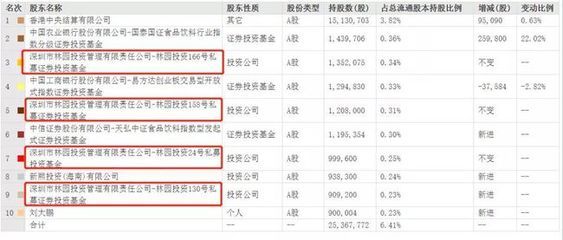 金龍魚大股東持股：研究探討金龍魚大股東的持股情況及其對公司運營影響 龍魚百科 第2張