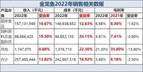 金龍魚烏魯木齊總代理是誰：金龍魚烏魯木齊總代理 龍魚百科 第3張