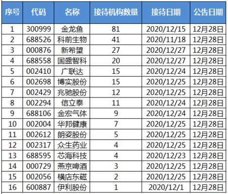 金龍魚被機構調研：金龍魚接受多家機構深入調研 龍魚百科 第2張