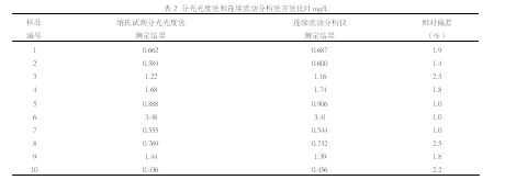 龍魚哪里買好養(yǎng)又便宜：如何挑選一條健康的龍魚？ 水族問答 第2張