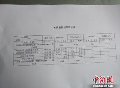 龍魚商城e卡使用教程：龍魚商城e卡使用指導 水族問答 第2張