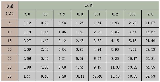 龍魚商家e卡：關(guān)于龍魚商家e卡的疑問 水族問答 第2張