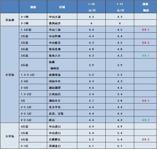 龍魚適合喂什么飼料：喂龍魚時應該注意哪些問題？ 水族問答 第1張