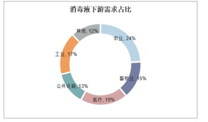 消毒殘留對環(huán)境影響：關(guān)于消毒劑殘留對環(huán)境的影響 其他寵物 第1張