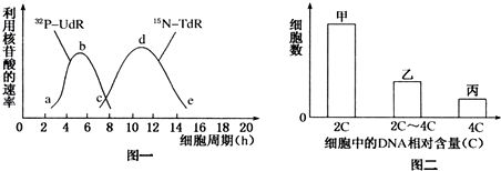 放射性同位素標(biāo)記的安全性：放射性同位素標(biāo)記的安全性始終是一個重要的考量因素