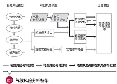 如何構(gòu)建金融風(fēng)險(xiǎn)評(píng)估模型：構(gòu)建金融風(fēng)險(xiǎn)評(píng)估模型 其他寵物 第2張