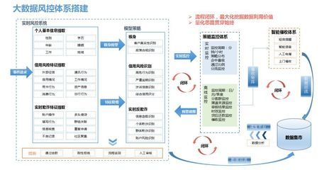 如何構(gòu)建金融風(fēng)險(xiǎn)評(píng)估模型：構(gòu)建金融風(fēng)險(xiǎn)評(píng)估模型 其他寵物 第3張