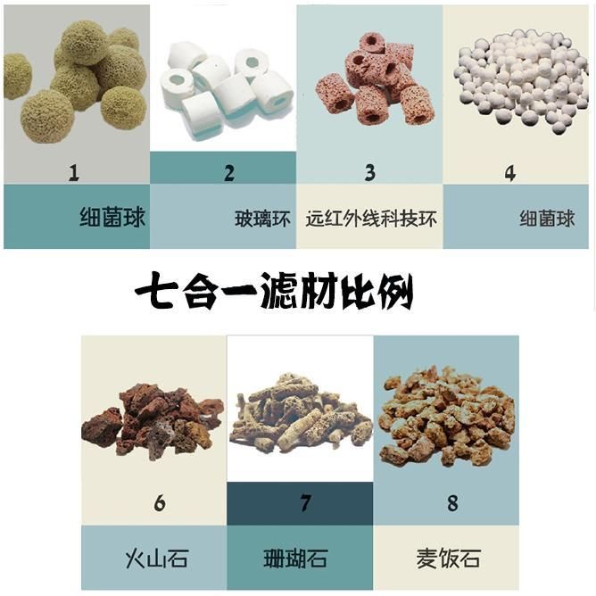 生物陶瓷環(huán)的選購技巧：生物陶瓷環(huán)品牌排行榜水族箱濾材對比評測水族箱濾材對比評測 其他寵物 第2張