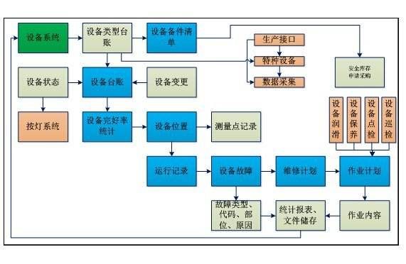 巡檢設(shè)備維護(hù)保養(yǎng)流程：巡檢設(shè)備巡檢設(shè)備維護(hù)流程是確保設(shè)備運(yùn)行效率和延長(zhǎng)壽命的關(guān)鍵步驟 其他寵物 第2張