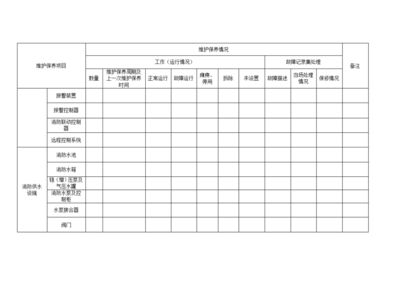 巡檢設(shè)備維護(hù)保養(yǎng)流程：巡檢設(shè)備巡檢設(shè)備維護(hù)流程是確保設(shè)備運(yùn)行效率和延長(zhǎng)壽命的關(guān)鍵步驟 其他寵物 第4張