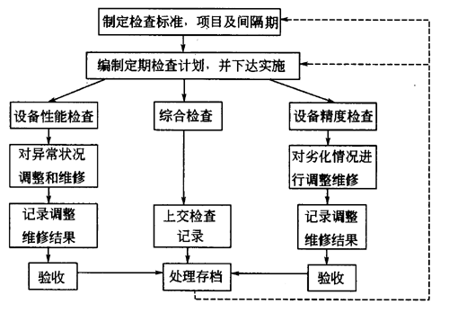 巡檢設(shè)備維護(hù)保養(yǎng)流程：巡檢設(shè)備巡檢設(shè)備維護(hù)流程是確保設(shè)備運(yùn)行效率和延長(zhǎng)壽命的關(guān)鍵步驟 其他寵物 第5張