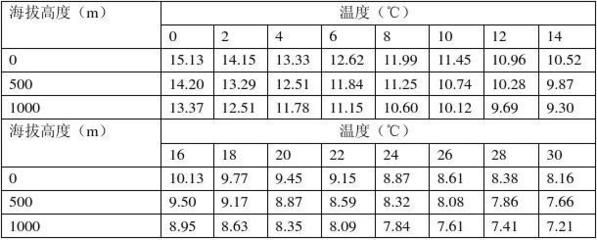 魚苗最佳溶解氧濃度范圍：魚苗最佳溶解氧濃度范圍應(yīng)在5毫克/升至8毫克/升 其他寵物 第5張