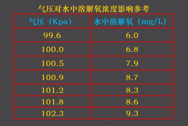 魚苗最佳溶解氧濃度范圍：魚苗最佳溶解氧濃度范圍應(yīng)在5毫克/升至8毫克/升 其他寵物 第4張