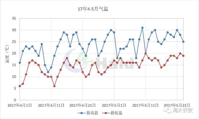 魚(yú)苗疾病早期癥狀識(shí)別技巧：魚(yú)苗疾病早期癥狀識(shí)別技巧， 其他寵物 第4張