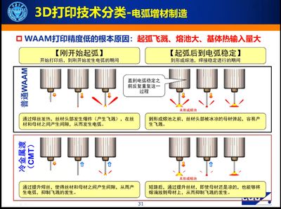 液滴電源技術(shù)的最新進(jìn)展：液滴電源技術(shù)在多個(gè)領(lǐng)域取得了顯著的進(jìn)展 其他寵物 第2張