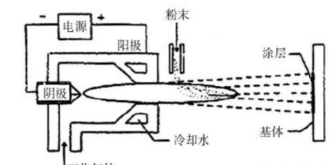 液滴電源技術(shù)的最新進(jìn)展：液滴電源技術(shù)在多個(gè)領(lǐng)域取得了顯著的進(jìn)展 其他寵物 第4張