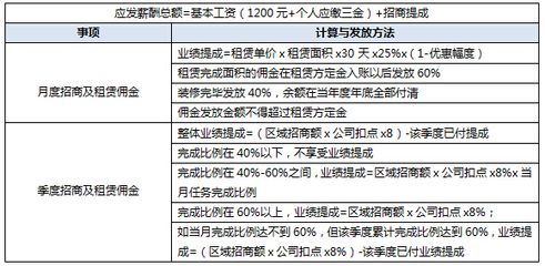 獎懲結(jié)合激勵機制的實際案例：獎懲結(jié)合激勵機制的優(yōu)缺點 其他寵物 第4張