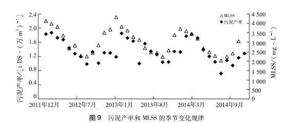 不同季節(jié)水質(zhì)變化規(guī)律：不同季節(jié)的水質(zhì)變化規(guī)律 其他寵物 第5張