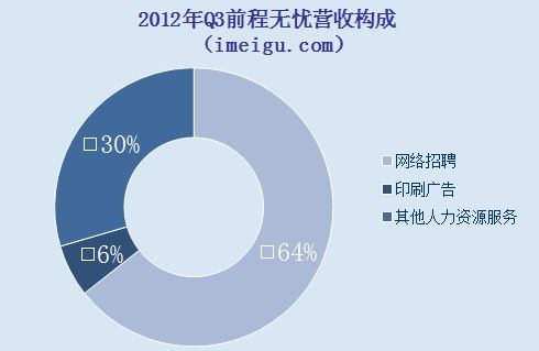 印刷人才招聘的行業(yè)趨勢(shì)：印刷人才招聘的行業(yè)趨勢(shì)顯示出對(duì)技術(shù)型人才需求在增加 其他寵物 第1張