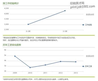 印刷人才招聘的行業(yè)趨勢(shì)：印刷人才招聘的行業(yè)趨勢(shì)顯示出對(duì)技術(shù)型人才需求在增加 其他寵物 第4張