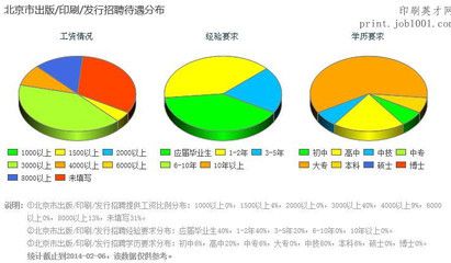 印刷人才招聘的行業(yè)趨勢(shì)：印刷人才招聘的行業(yè)趨勢(shì)顯示出對(duì)技術(shù)型人才需求在增加 其他寵物 第3張