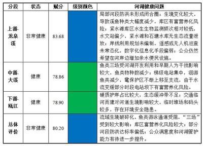 如何判斷魚(yú)是否需要體檢：如何判斷魚(yú)是否需要體檢以及在哪些情況下應(yīng)該進(jìn)行體檢 其他寵物 第5張