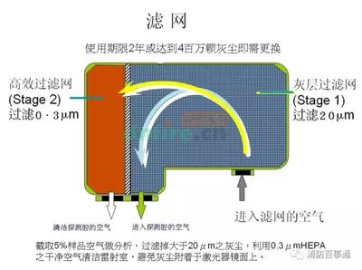 高效過濾系統(tǒng)的選擇標(biāo)準(zhǔn)：高效過濾系統(tǒng)的維護(hù)與更換周期,高效過濾系統(tǒng)的能效比分析 其他寵物 第5張