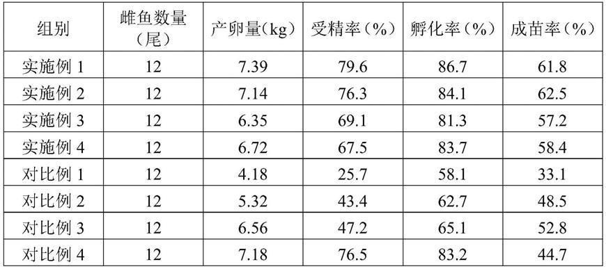 銀鼓魚苗適宜的pH值范圍：銀鼓魚苗養(yǎng)殖密度建議：銀鼓魚苗適宜生長的ph值范圍為6.0 其他寵物 第5張