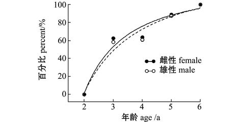 魚類繁殖生物學(xué)的最新研究進(jìn)展：魚類繁殖技術(shù)的發(fā)展 其他寵物 第1張