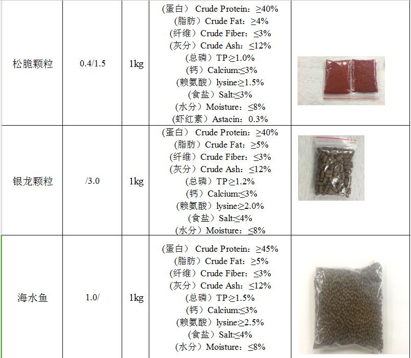 水族飼料產(chǎn)品更新流程介紹：水族飼料產(chǎn)品更新流程 其他寵物 第4張