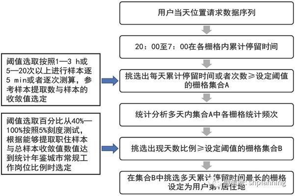 龍魚頭部鱗片翹起來了：如何預(yù)防龍魚的頭部鱗片翹起來？ 水族問答 第1張