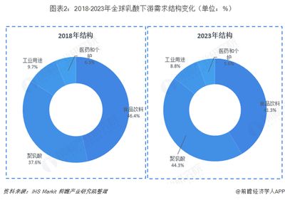 生物降解包裝材料的發(fā)展趨勢：生物降解包裝材料發(fā)展趨勢 其他寵物 第4張