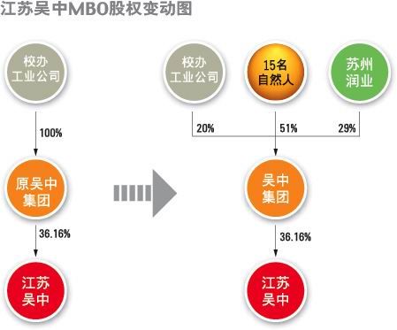 蘇州企業(yè)股東變動(dòng)對(duì)市場(chǎng)的影響：蘇州企業(yè)股東變動(dòng)對(duì)市場(chǎng)的影響是多方面的