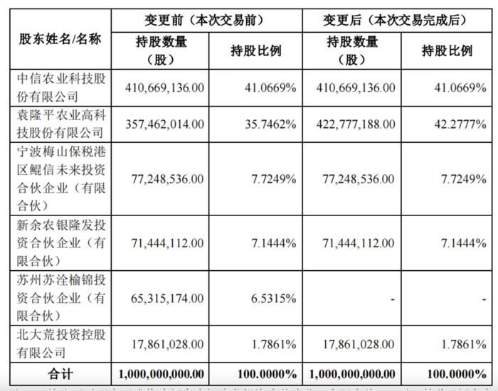 蘇州企業(yè)股東變動對市場的影響：蘇州企業(yè)股東變動對市場的影響是多方面的 其他寵物 第5張