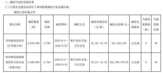 蘇州企業(yè)股東變動對市場的影響：蘇州企業(yè)股東變動對市場的影響是多方面的 其他寵物 第4張