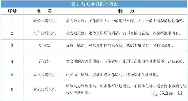 如何選擇適合的增氧泵：如何選擇合適的增氧泵 其他寵物 第5張