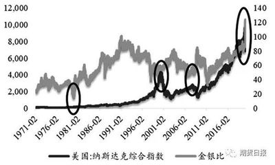 宏觀經(jīng)濟(jì)對(duì)黃金價(jià)格的影響案例：黃金價(jià)格與美元指數(shù)關(guān)系 其他寵物 第3張