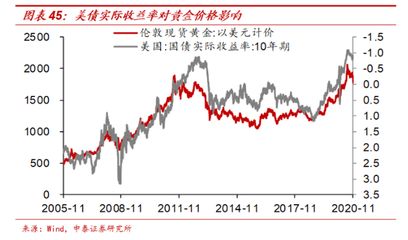 宏觀經(jīng)濟(jì)對(duì)黃金價(jià)格的影響案例：黃金價(jià)格與美元指數(shù)關(guān)系 其他寵物 第4張