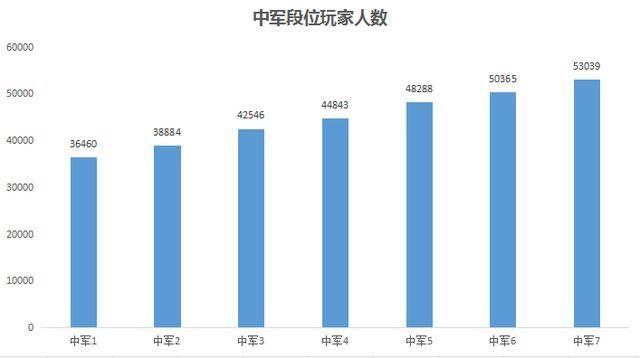 魚苗市場競爭現(xiàn)狀分析：魚苗飼料行業(yè)發(fā)展趨勢分析 其他寵物 第4張