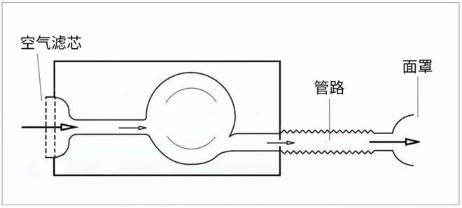 氧氣泵濾棉更換周期：關(guān)于氧氣泵濾棉更換周期，氧氣泵濾棉選擇指南指南