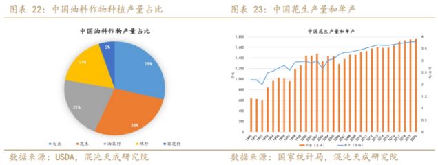 國際油料作物產(chǎn)量變化趨勢：國際油料作物的產(chǎn)量變化趨勢 其他寵物 第5張