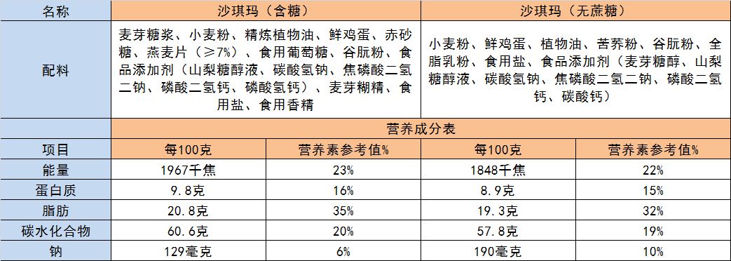 無糖糕點(diǎn)對(duì)血糖的影響研究：無糖糕點(diǎn)對(duì)糖尿病人群血糖的影響不會(huì)引發(fā)低血糖反應(yīng) 其他寵物 第2張