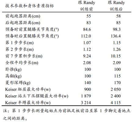 蘇炳添科學(xué)化訓(xùn)練理念的具體實踐：蘇炳添的科學(xué)化訓(xùn)練理念