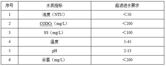 不同水質調節(jié)劑成本分析：常見水質調節(jié)劑的成本分析