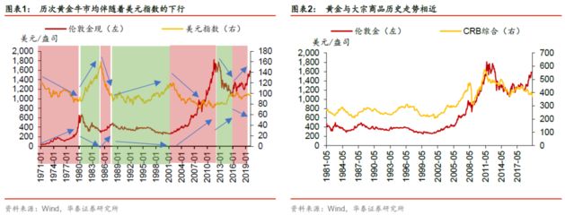 黃金價格影響因素深度解析：黃金etf投資策略分析 其他寵物 第5張