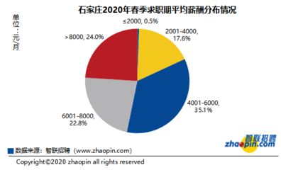 印刷行業(yè)人才需求預(yù)測(cè)：印刷行業(yè)人才需求正在向著多元化和專業(yè)化方向發(fā)展