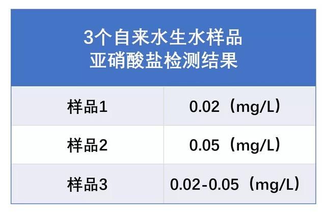 硝酸鹽檢測(cè)結(jié)果解讀：硝酸鹽檢測(cè)對(duì)于水質(zhì)的監(jiān)測(cè)和管理具有指導(dǎo)意義 其他寵物 第4張