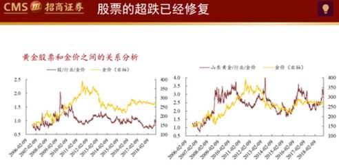 黃金投資與股票市場的關聯(lián)性：股票市場波動對黃金價格影響