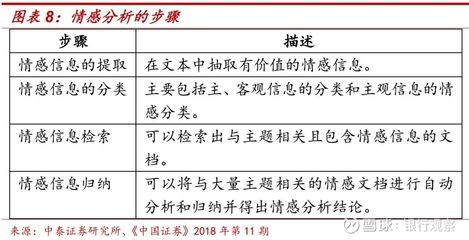 文本挖掘技術(shù)在金融犯罪監(jiān)測(cè)中的應(yīng)用：文本挖掘技術(shù)在金融犯罪監(jiān)測(cè)中的應(yīng)用具有廣泛的應(yīng)用前景 其他寵物 第6張